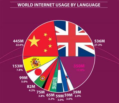 recherche-par-langue