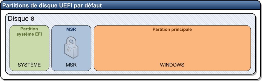 Partitions-UEFI